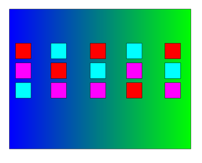 Les blocs sont perpendiculaires au gradient (ici, le gradient va de gauche à droite). Cinq blocs ont été utilisés pour comparer trois traitements.